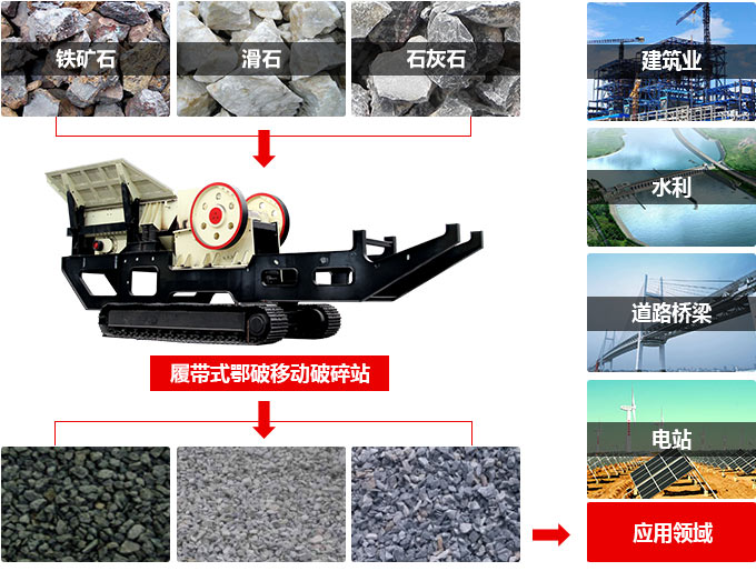 履带式久久久精品中文字幕麻豆发布工作优势